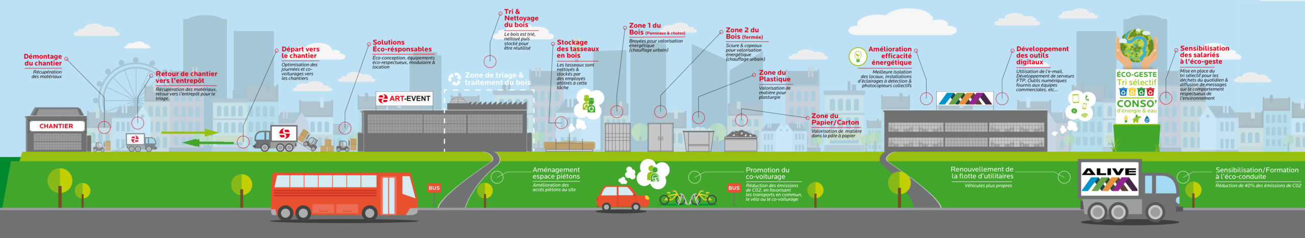 Frise_infographie